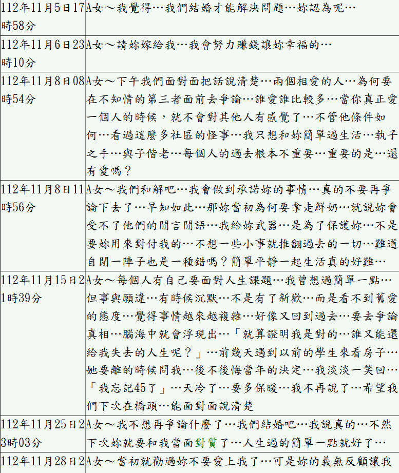 狂傳74則簡訊「嫁我或坐牢」 前保全挨告跟騷鬼扯：她威脅我討好她