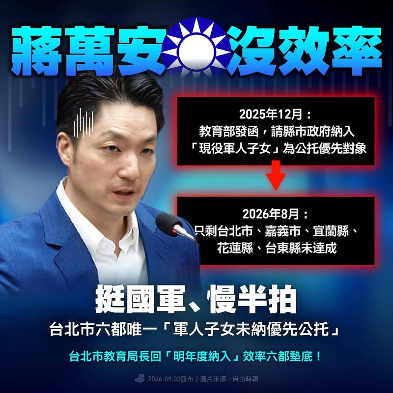 藍5縣市軍人子女未納優先公托 民進黨:蔣萬安別再拖!
