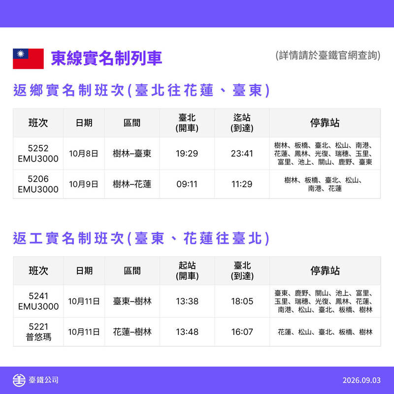 雙十連假台鐵加開110列次 9/8凌晨0點開訂