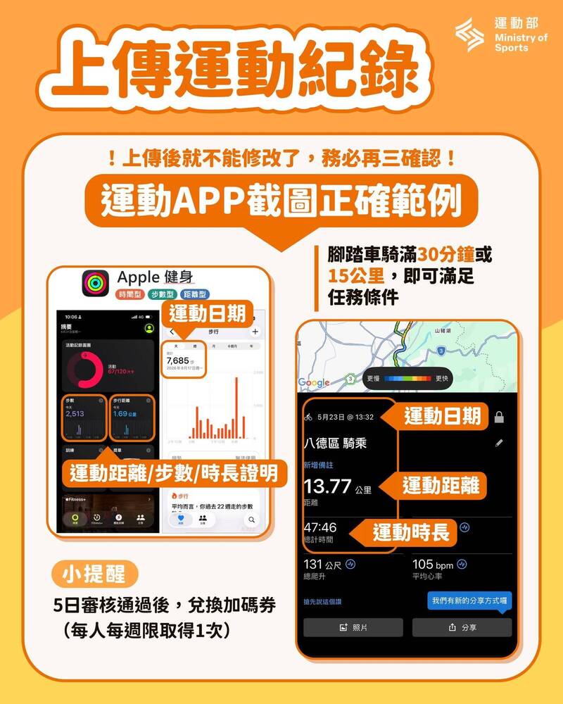 響應揮汗有禮注意!運動達標截圖出現「這兩字」無效 大票苦主哀號