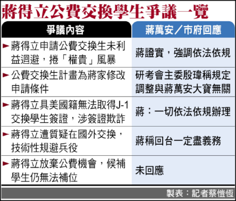 自由日日Shoot》殷瑋稱還有3、4名雙國籍交換生 簡舒培質疑:研考會怎會有學生資料?