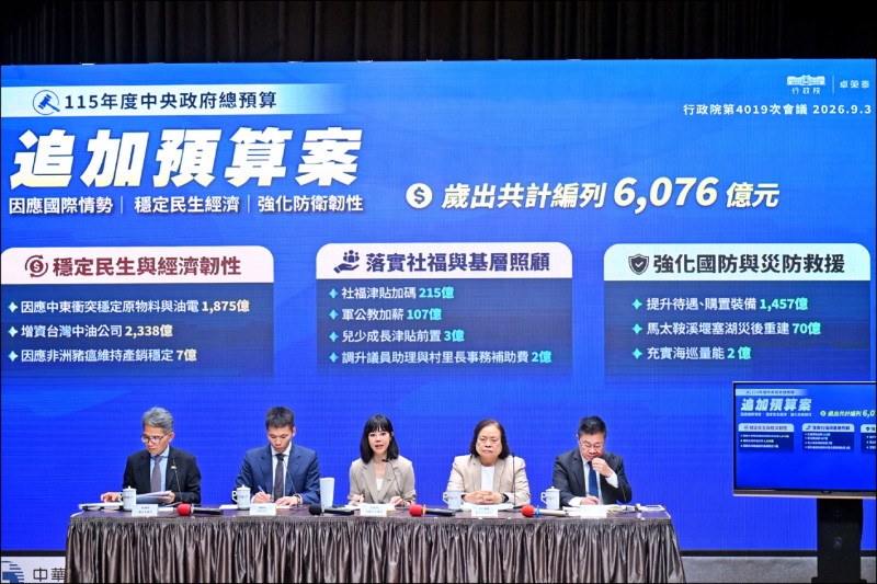 質疑中油增資不符追加預算要件 藍白放話「不排除全刪」