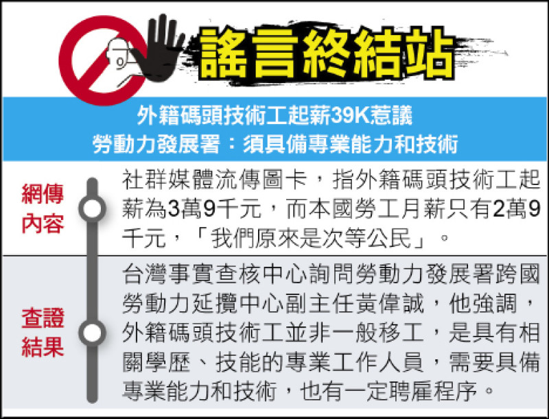 謠言終結站》外籍碼頭技術工起薪39K惹議 勞動力發展署:須具備專業能力和技術