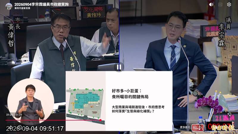 任內最不滿意 黃偉哲:小巨蛋的規劃進程