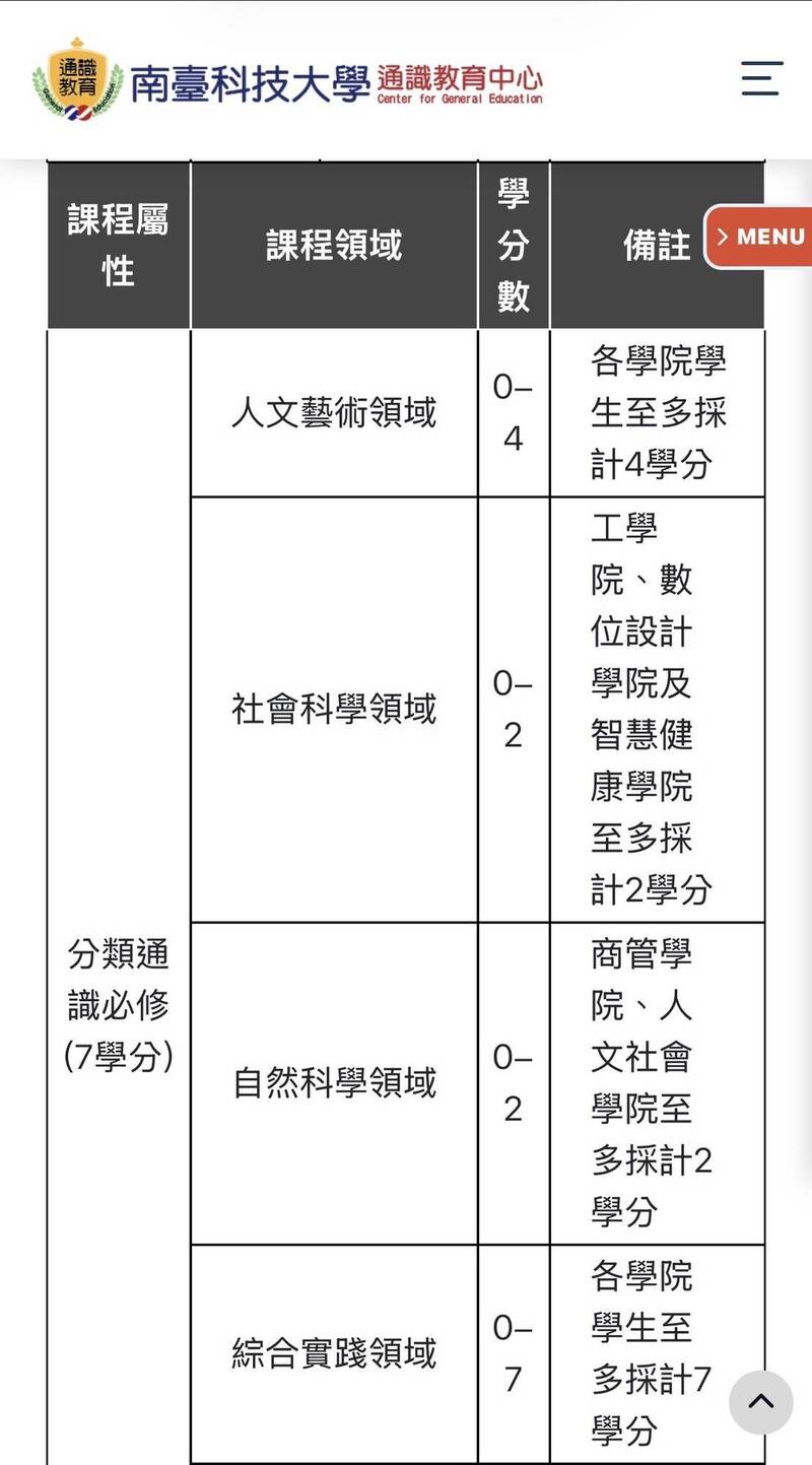南台科大通識課新制上路 學生抱怨搶不到課