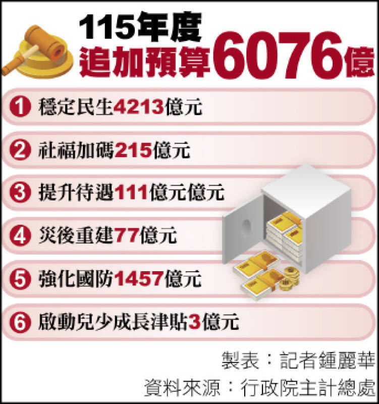 09/04 各報重點新聞一覽