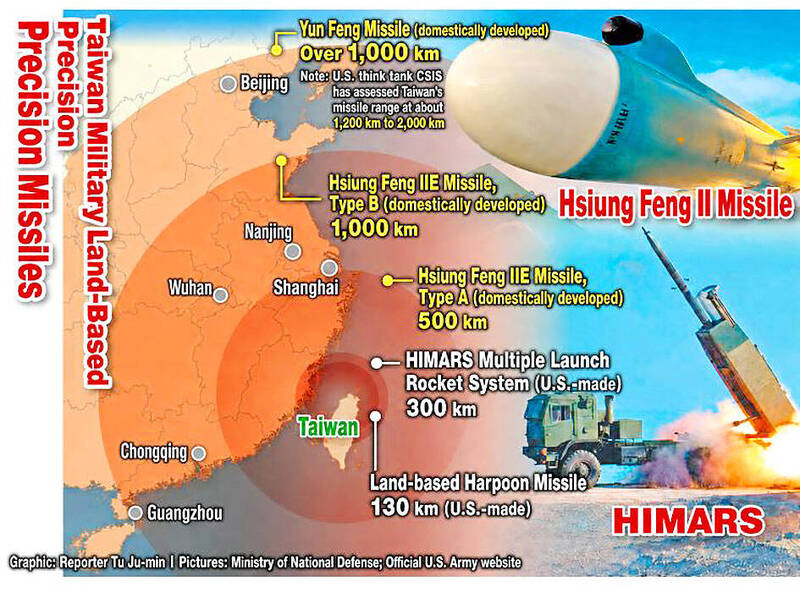 《TAIPEI TIMES》 Defense budget lifts the veil on missile projects