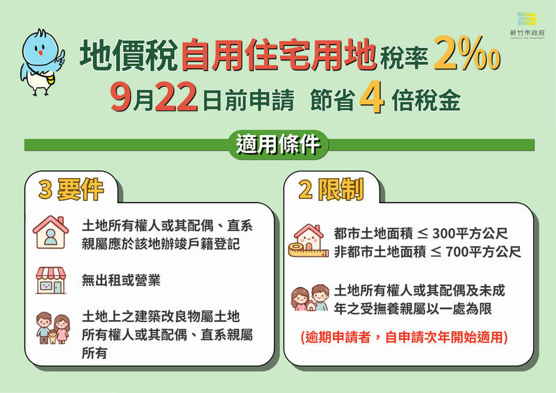 關鍵日倒數!9/22前申請自用住宅用地 地價稅負至少差4倍