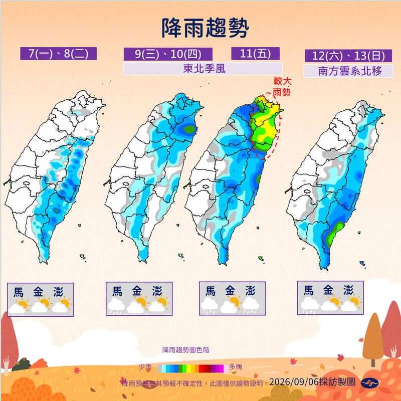 天氣好轉各地降雨趨緩 「這天起」連3天東北季風報到下探22度