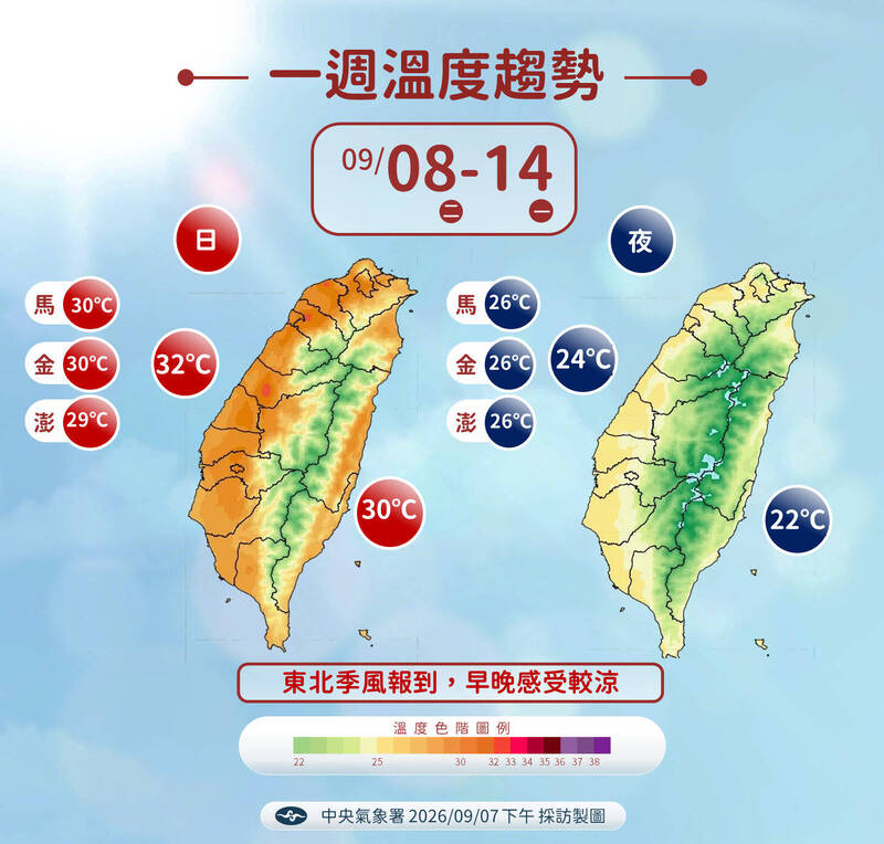 一週溫度趨勢。(圖由氣象署提供) 一週溫度趨勢。(圖由氣象署提供)