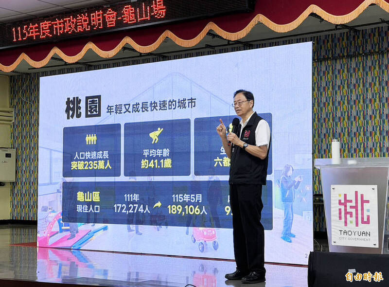 龜山人口成長冠全市!張善政:加速交通、教育與公共建設布局
