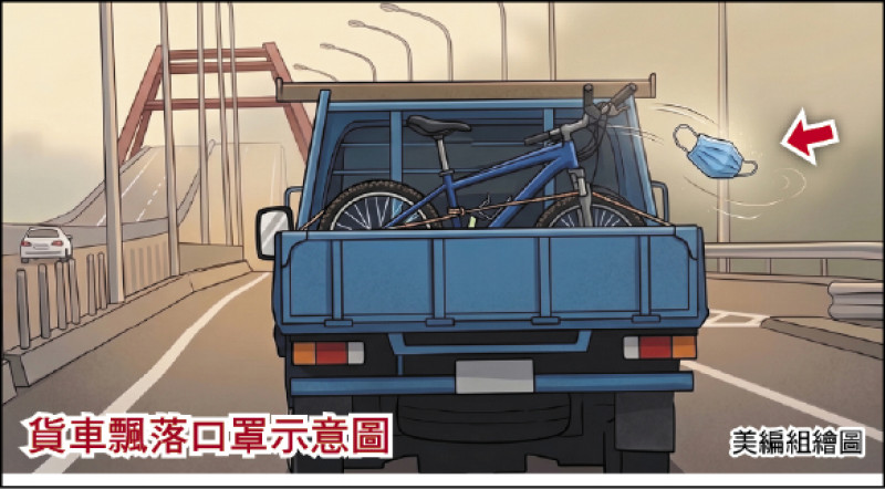 貨車飄落一枚口罩 罰1萬2 未審酌情節輕重 法官撤罰