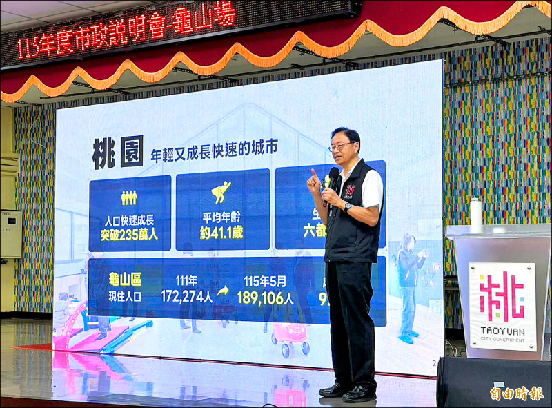 龜山人口成長冠桃園 市府：加強交通建設