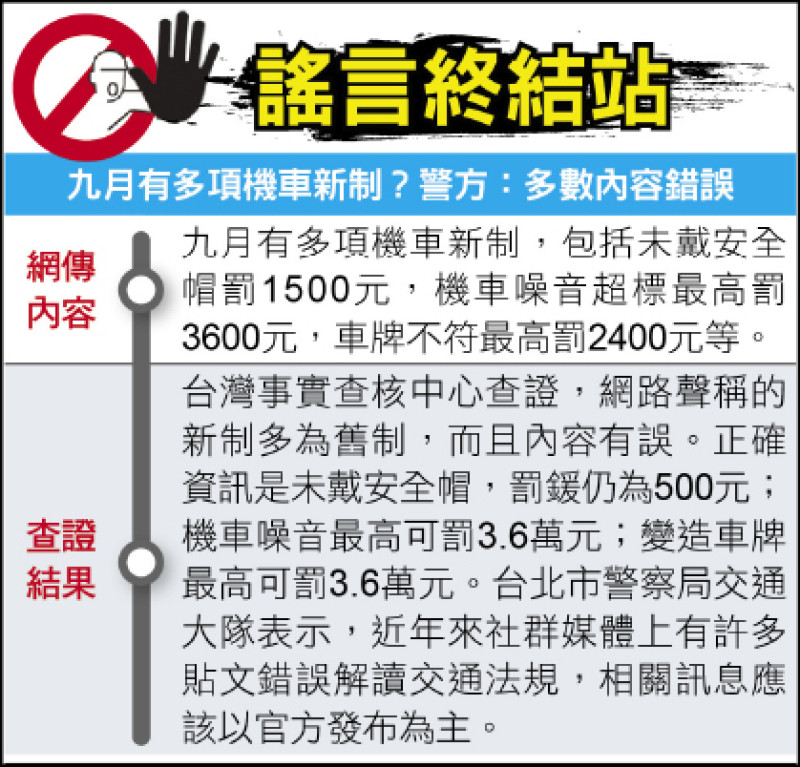 謠言終結站》 九月有多項機車新制？警方：多數內容錯誤