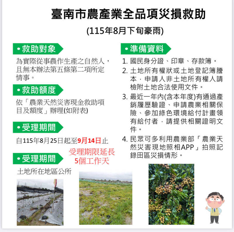 台南8月下旬豪雨農損申請逾5.8億 現金救助申請延至9/14