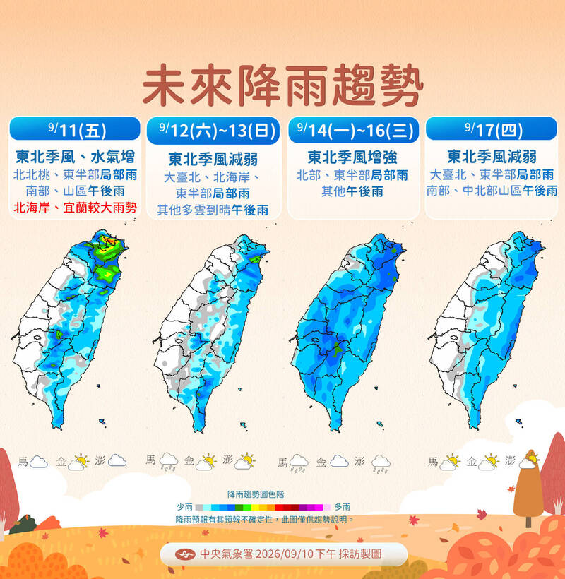 明北部慎防大雨!週末變熱 下週一起連3天東北季風再報到