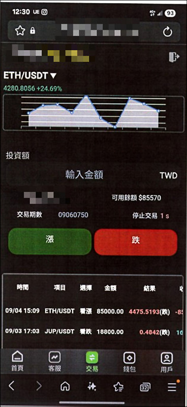 成衣銷售員組工程團隊/自學架10詐網 助柬詐團捲兩千萬