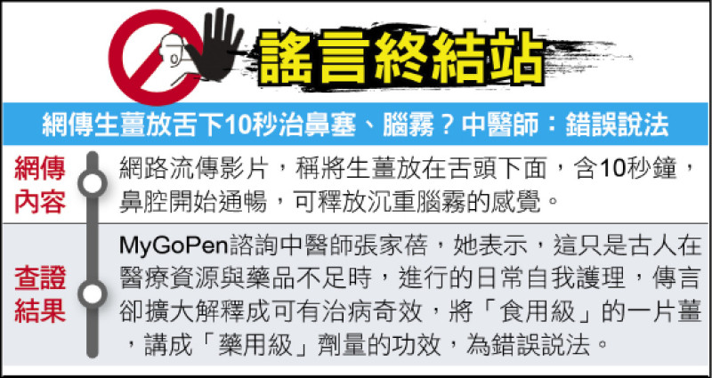 謠言終結站》網傳生薑放舌下10秒治鼻塞、腦霧?中醫師:錯誤說法