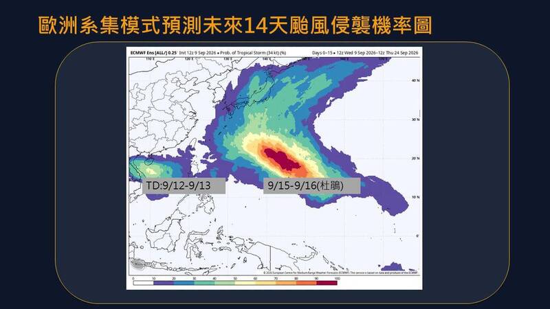「非常強聖嬰」全面展開 賈新興:高溫機率高、下週關注颱風發展