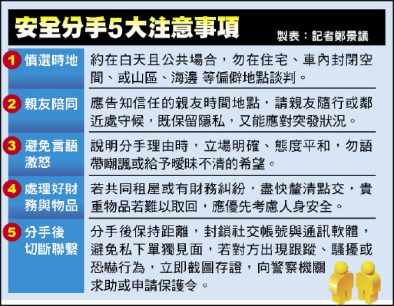 提分手後失聯 女慘遭棄屍陽明山