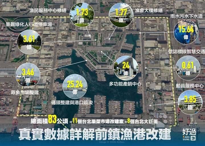白藍猛批前鎮漁港 好過日PO圖嗆白藍造謠「可惡又邪惡」