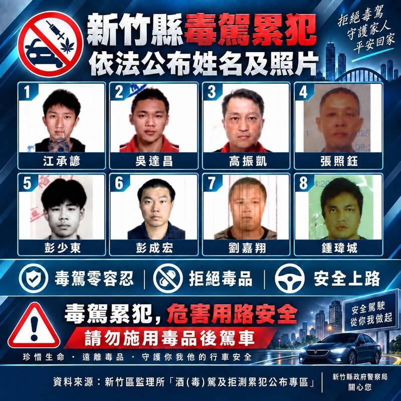竹縣專案掃蕩毒駕狂抓133件 累犯名單曝光展執法決心