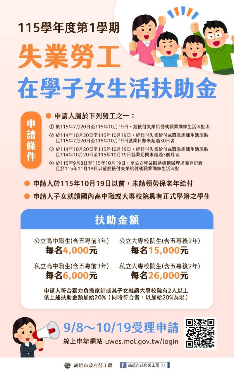 高雄失業勞工子女補助新制 扶助金最高2.6萬