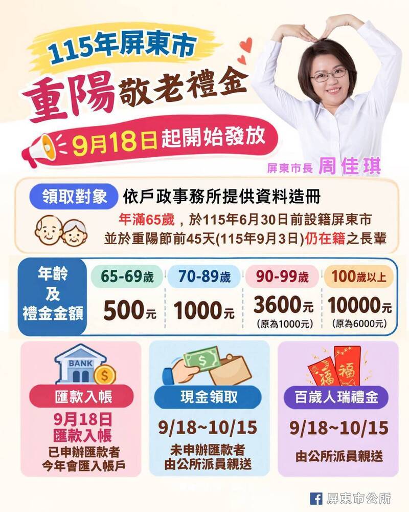 屏東市重陽敬老禮金9/18開始發放 65歲以上就能領