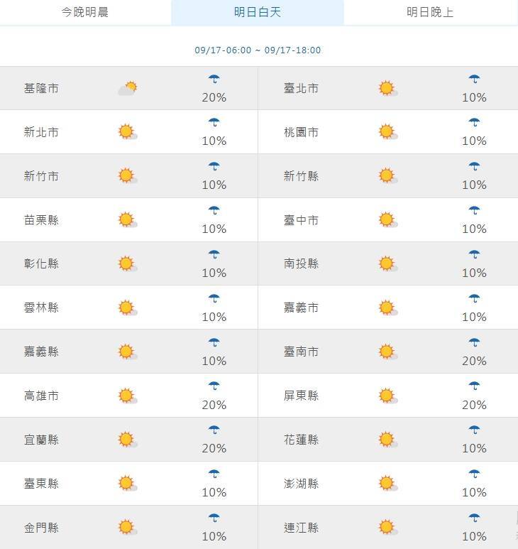 週四白天降雨機率。(擷取自中央氣象署網站) 週四白天降雨機率。(擷取自中央氣象署網站)