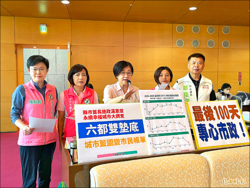 總質詢算總帳 議員批盧秀燕卡建設8年