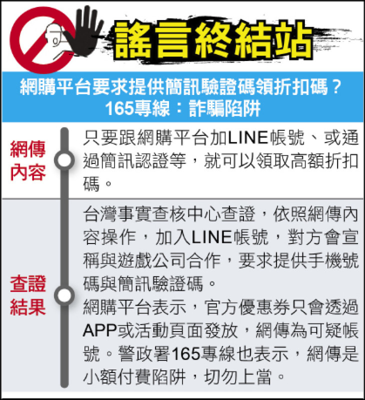 謠言終結站》網購平台要求提供簡訊驗證碼領折扣碼? 165專線:詐騙陷阱
