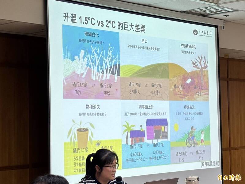 夏天愈來愈長!台灣36°C以上酷熱日恐多出近2個月