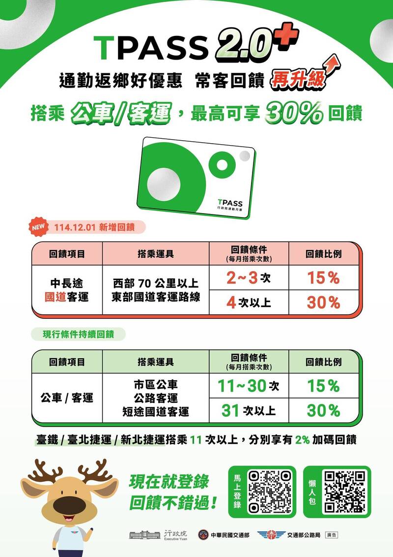中秋及國慶連假 「客運大禮包」疊加TPASS 2.0最高享42折