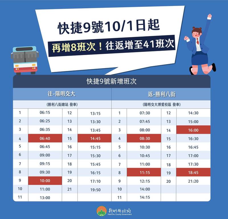 竹縣快捷9號10/1起增班!平日加開6:40、17:10等8班次