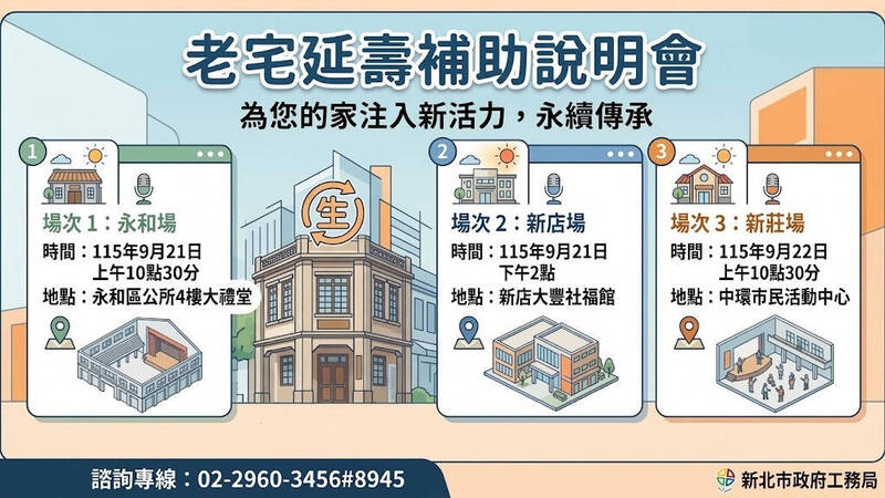 老宅延壽補助申請夯 新北29區專場說明會9/21起跑