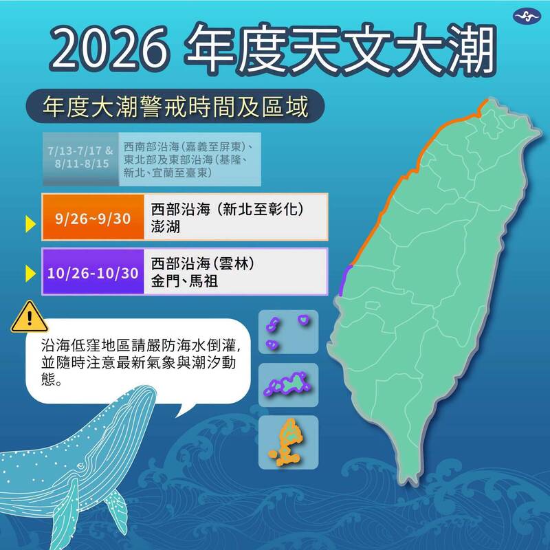 今年第二波年度大潮下週報到! 西部沿海慎防海水倒灌