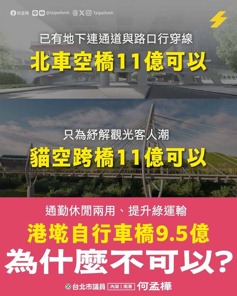 蔣萬安質疑9.5億自行車橋效益 何孟樺搬11億貓空、北車跨橋反問