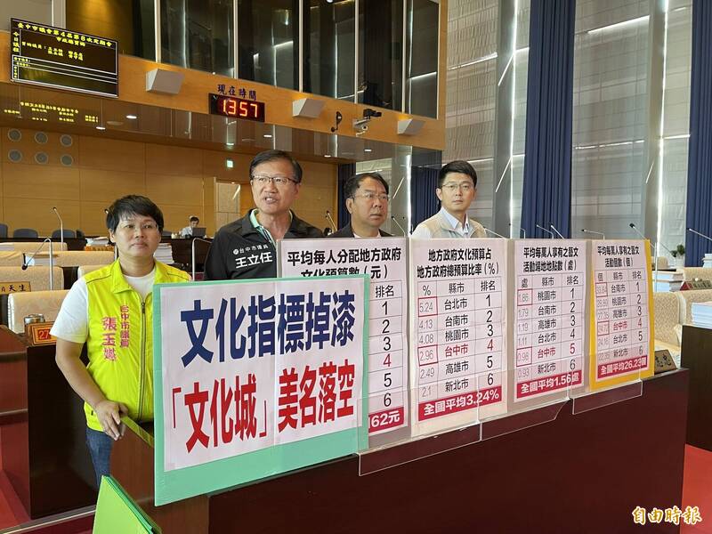 台中4大文化指標六都均倒數 遭質疑「文化城」落漆