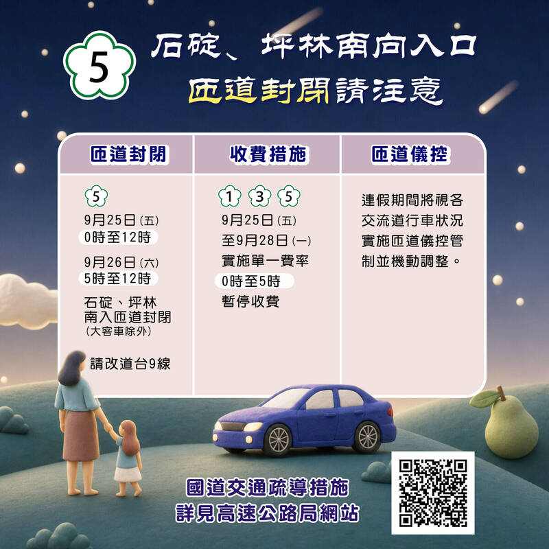 中秋、教師節連假出遊 新北匝道封閉、客運優惠一次看