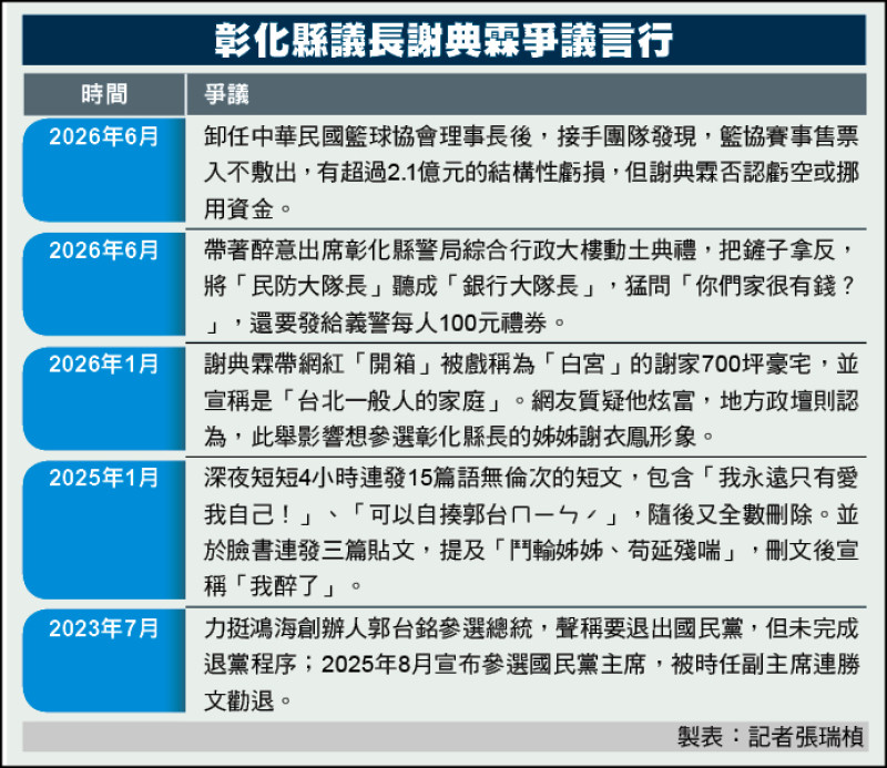 陷賄選、貪污風暴》謝典霖爭議不斷 被形容紈絝子弟