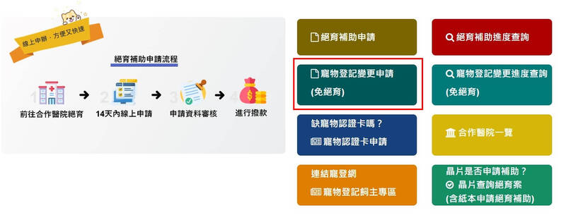 新北推寵物除戶線上申辦 完成登記可抽新北幣