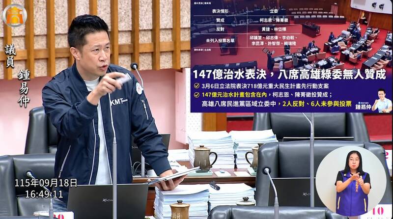 高雄18.7億治水預算 藍市議員鍾易仲質疑表決當天賴瑞隆落跑