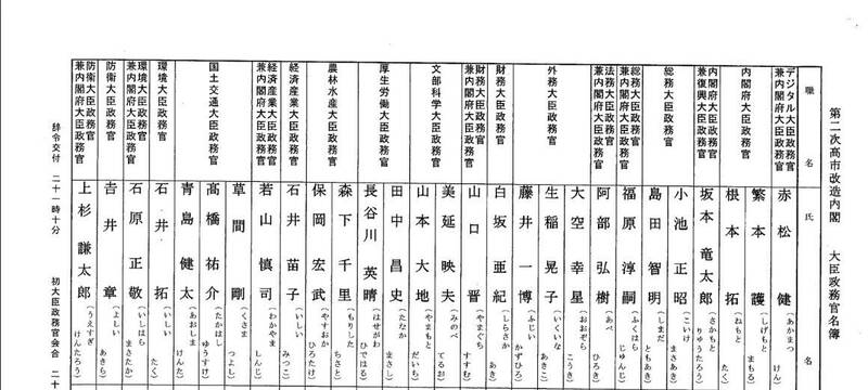 日本參議員石井苗子與青島健太訪問台灣後即進入日本高市早苗內閣分別擔任政務官。（記者蘇永耀翻攝）