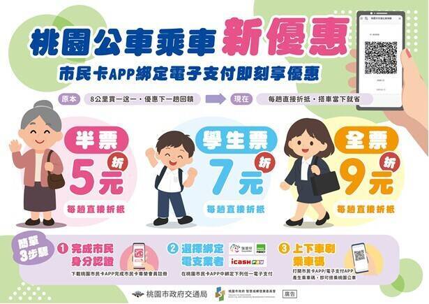 桃園市區公車新優惠9/21上路 每趟享即時折抵