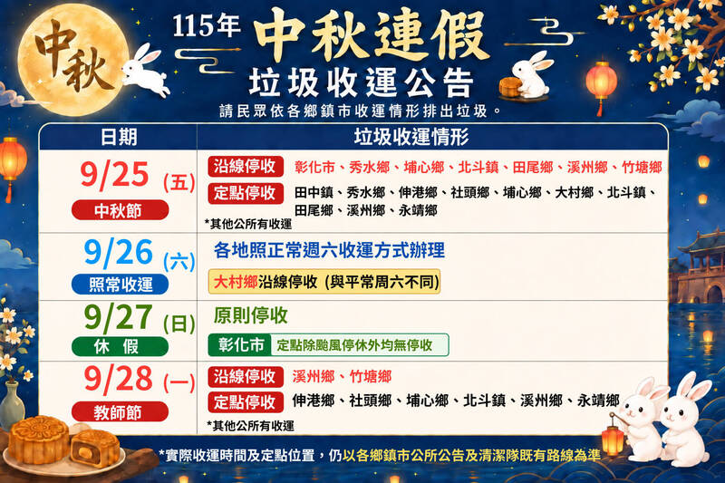 中秋4天連假垃圾怎麼倒?彰化縣最幸福的地方「天天收」
