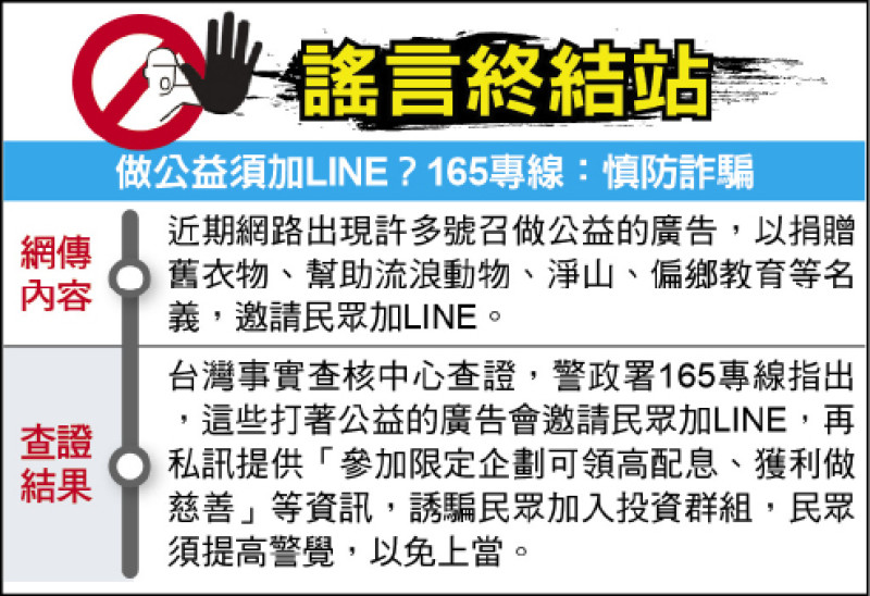 謠言終結站》 做公益須加LINE?165專線:慎防詐騙