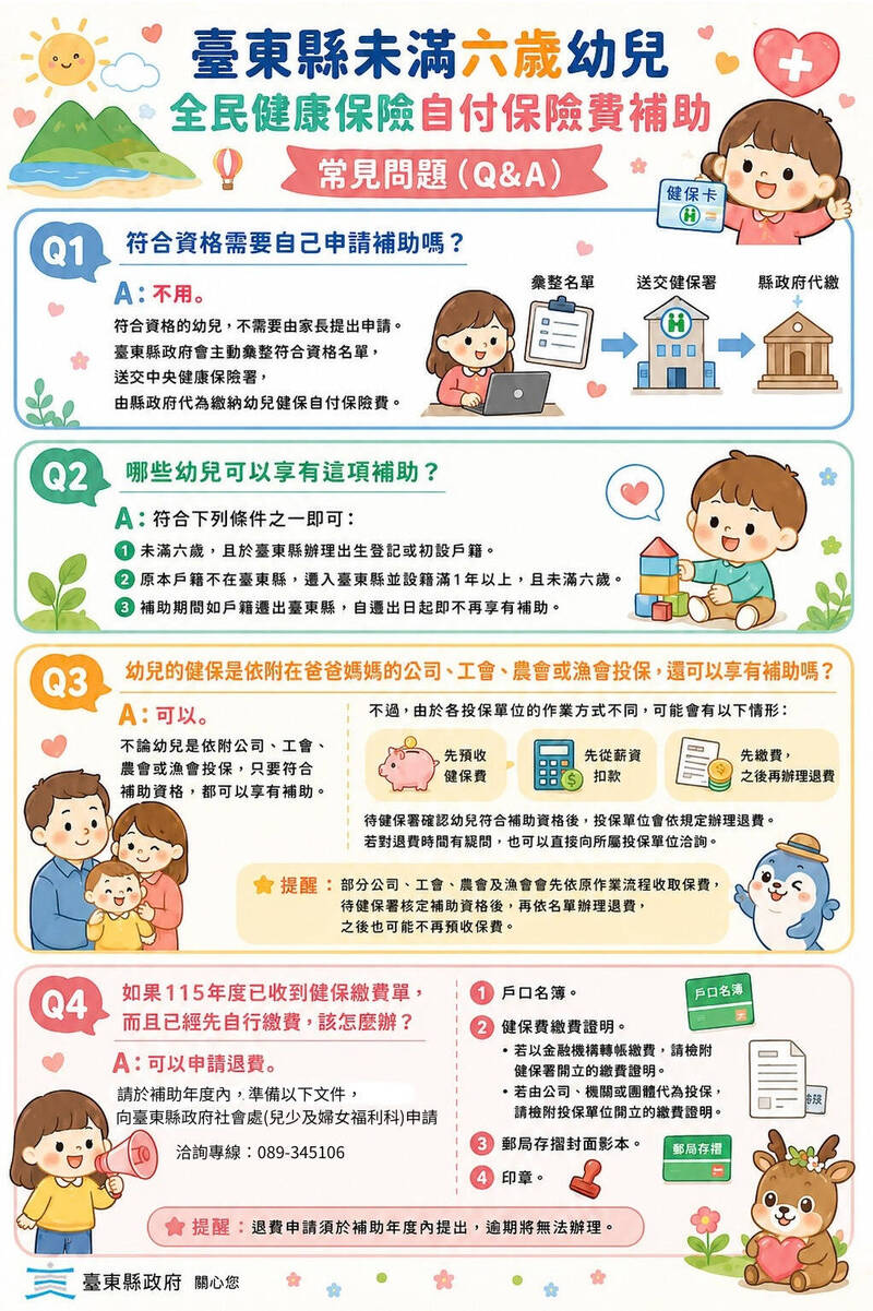 台東幼兒健保自付額補助首月縣府代繳433萬 已預扣者可退費