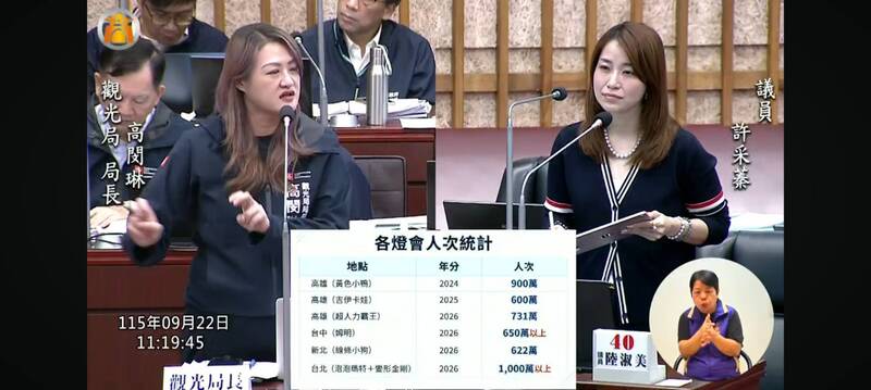 明年高雄冬日遊樂園IP是誰?觀光局長:已敲定、敬請期待