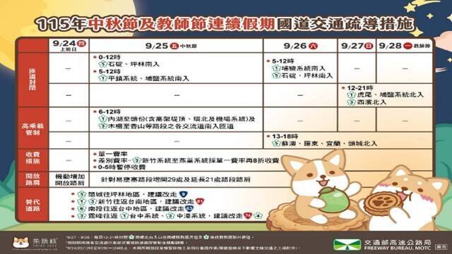 中秋教師節4天連假週五開始! 海、陸、空疏運管制一次看