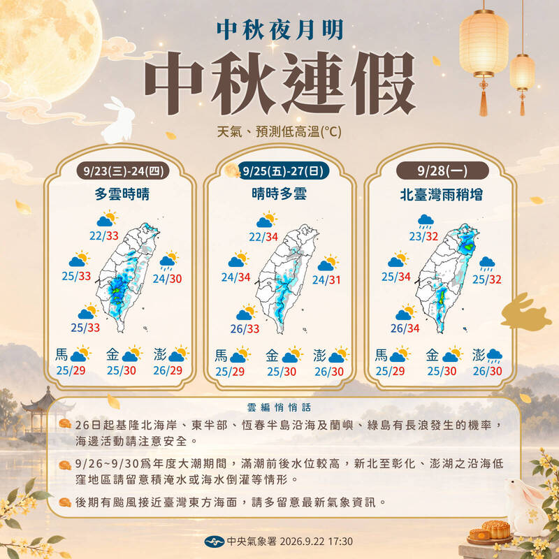 中秋節天氣注意事項。(氣象署提供) 中秋節天氣注意事項。(氣象署提供)